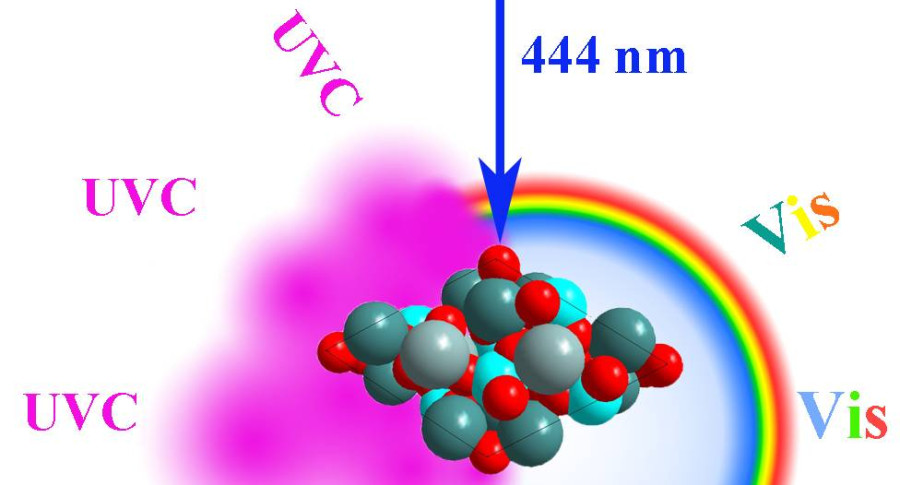 Synthesis and Upconversion Luminescence of LiY9(SiO4)6O2 Phosphor Doped with Pr3+