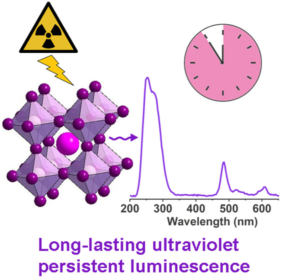 Pr3+-doped RbCaF3: a new X-ray-induced UVC persistent phosphor