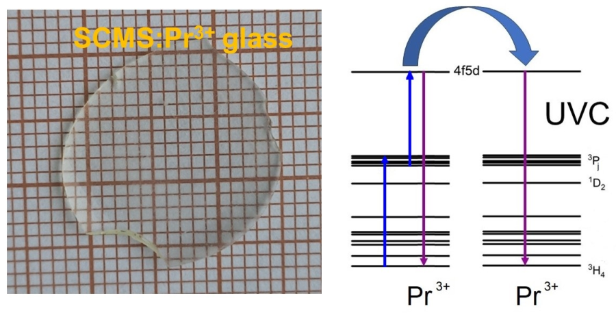 UVC Up-Conversion and Vis-NIR Luminescence Examined in SrO-CaO-MgO-SiO2 Glasses Doped with Pr3+