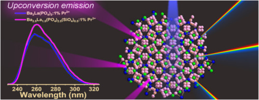 Enhanced UVC upconversion luminescence in Pr3+-doped eulytite-type phosphates