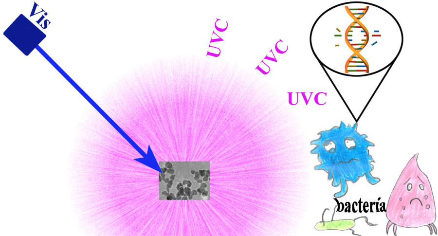 Upconversion Luminescence Properties of Pr3+-Doped BaYF5 Nanoparticles Prepared by Microwave Hydrothermal Method